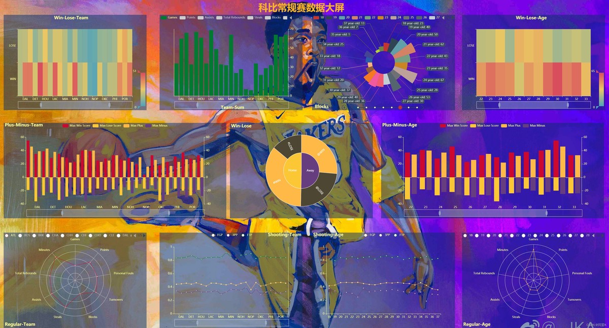 利用数据分析改进篮球位置训练的效果