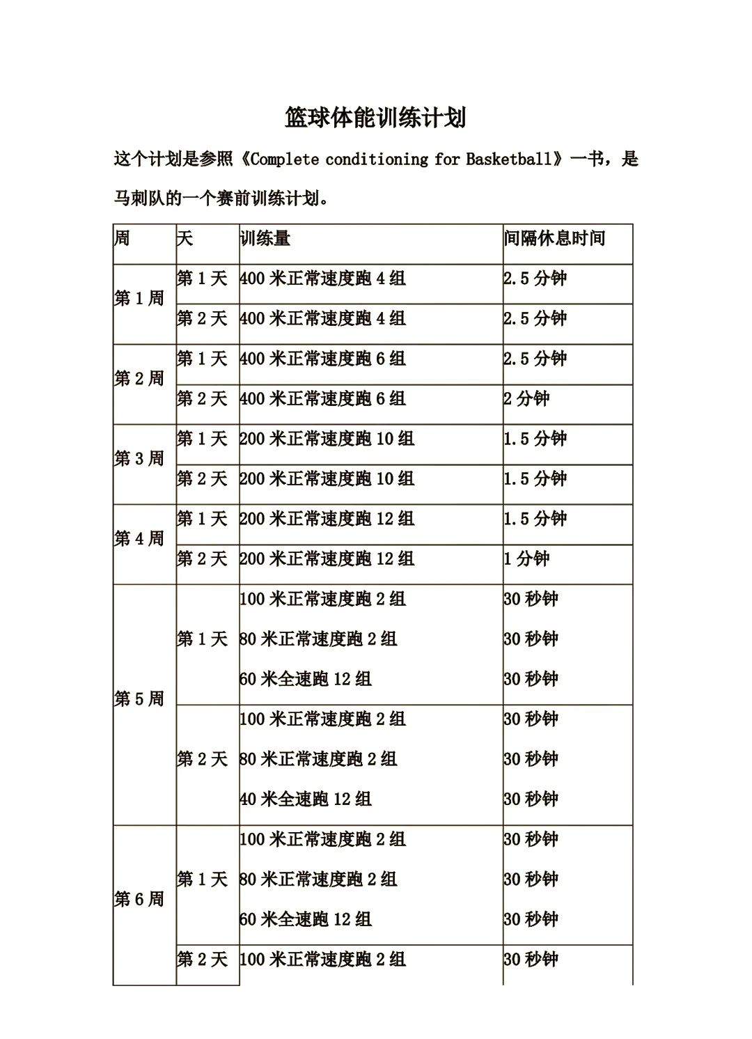 刻苦训练篮球时如何避免受伤的建议_1